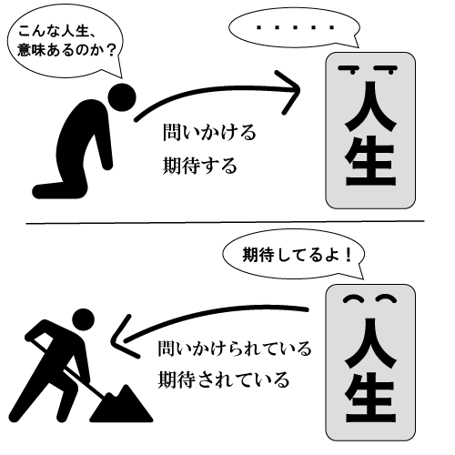 人生に期待するのではなく、人は人生から期待されている存在の図